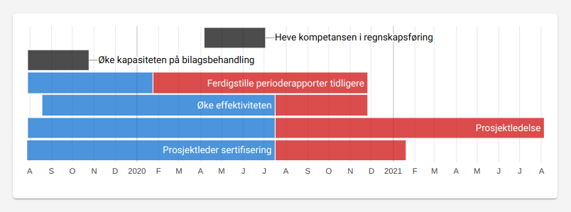 Mål- og aktivitetsplan